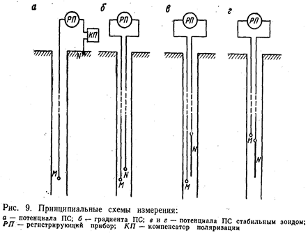 лекция 1. геофизические исследования скважин и скважинная геофизика - student2.ru