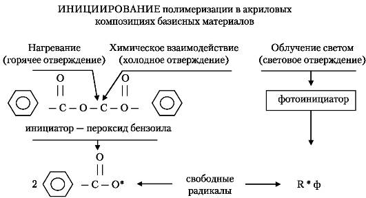 лекция 13 полимерные базисные материалы - student2.ru
