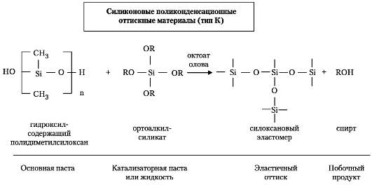 лекция 18 эластомерные оттискные материалы - student2.ru