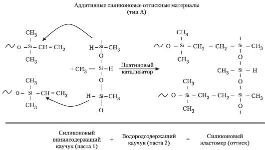 лекция 18 эластомерные оттискные материалы - student2.ru