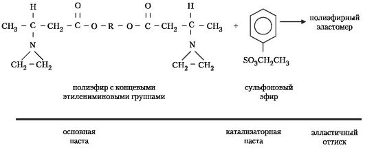 лекция 18 эластомерные оттискные материалы - student2.ru