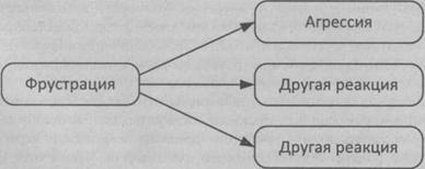 Лекция 2 ФРУСТРАЦИОННАЯ МОДЕЛЬ - student2.ru