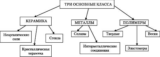 лекция 2 основные свойства стоматологических материалов - student2.ru