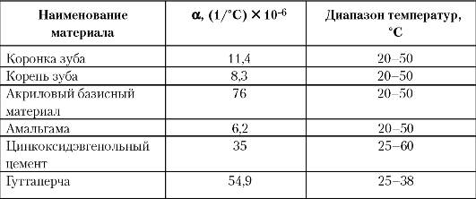 лекция 2 основные свойства стоматологических материалов - student2.ru