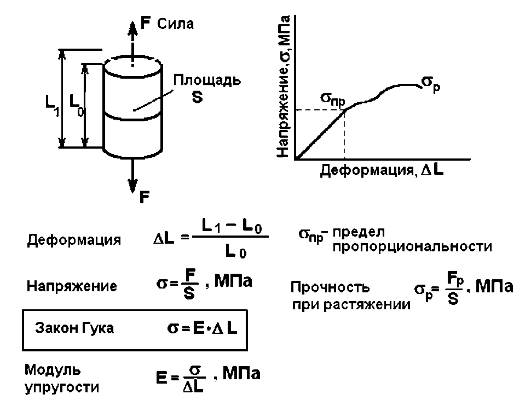 лекция 2 основные свойства стоматологических материалов - student2.ru