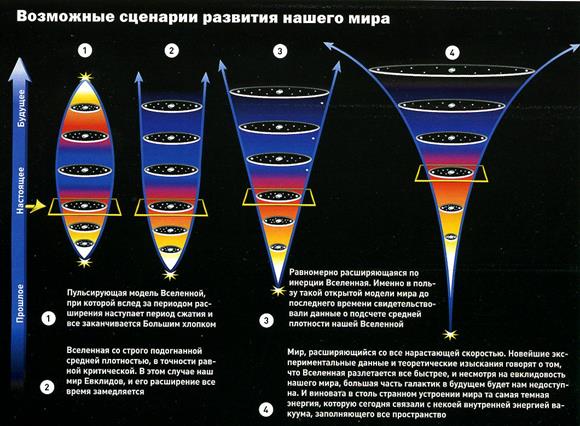 Лекция 2. Представления о возникновении Вселенной, галактик и - student2.ru