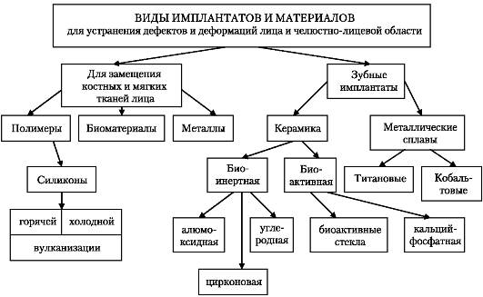 лекция 29 материалы для пломбирования корневых каналов зубов - student2.ru