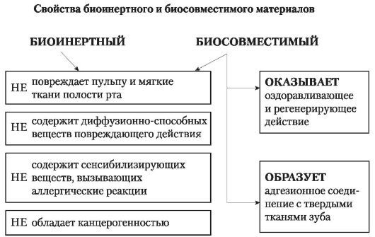 лекция 5 биосовместимость стоматологических материалов и методы ее оценки - student2.ru