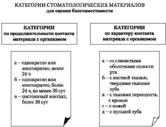 лекция 5 биосовместимость стоматологических материалов и методы ее оценки - student2.ru