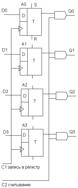 Лекция 5 D - , JK- и T- триггеры - student2.ru