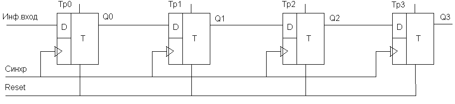 Лекция 5 D - , JK- и T- триггеры - student2.ru