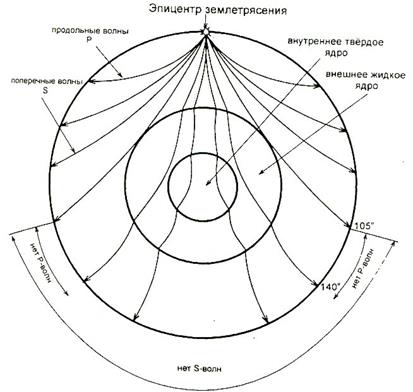 Лекция 5. Общая геодезическая и геофизическая - student2.ru