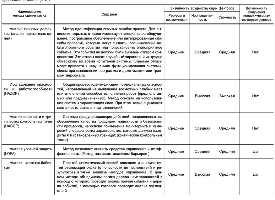 Лекция 6. Общие подходы к выбору метода анализа риска и критерии для их выбора. - student2.ru