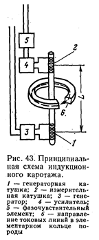 Лекция 7. Индукционный каротаж - student2.ru