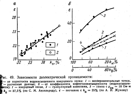 Лекция 7. Индукционный каротаж - student2.ru