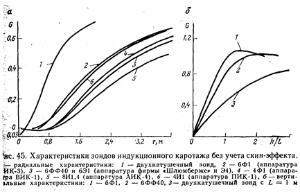 Лекция 7. Индукционный каротаж - student2.ru