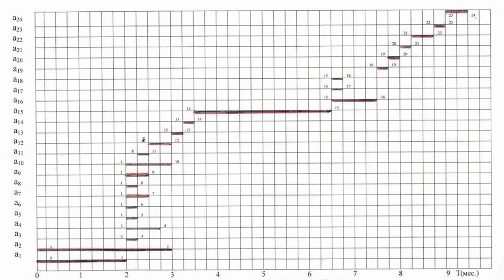 Лекция 9. Управление исследовательской работой по поиску идей - student2.ru