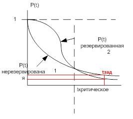 Лекция № 10 (03.04.12) - student2.ru