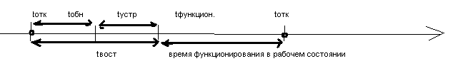 Лекция № 2. (28.02.12) - student2.ru