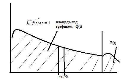 Лекция № 4 (06.03.12) - student2.ru