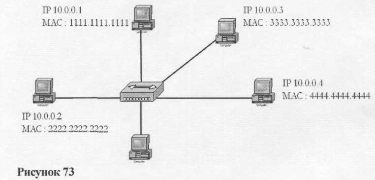 Лекция6.Протокол ARP,класс и маска IP адресов - student2.ru