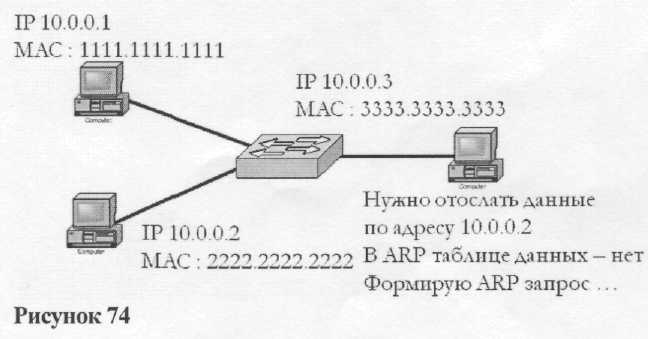 Лекция6.Протокол ARP,класс и маска IP адресов - student2.ru