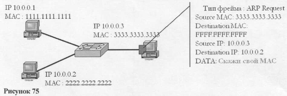 Лекция6.Протокол ARP,класс и маска IP адресов - student2.ru