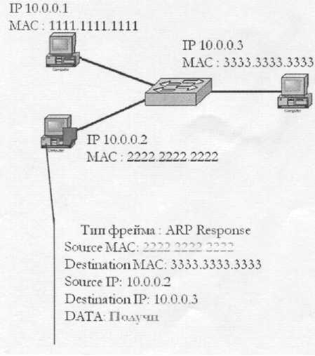 Лекция6.Протокол ARP,класс и маска IP адресов - student2.ru