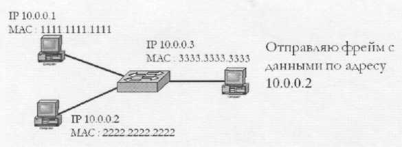 Лекция6.Протокол ARP,класс и маска IP адресов - student2.ru