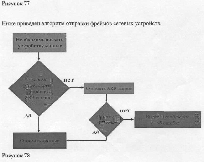 Лекция6.Протокол ARP,класс и маска IP адресов - student2.ru