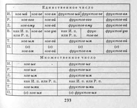 Лексико-грамматические разряды существительных 4 страница - student2.ru