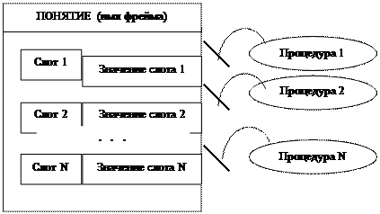 Летает (Х):- является (Х, Y), летает (Y) - student2.ru