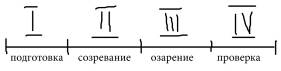 Леви- Брюль Первобытное Мышление - student2.ru