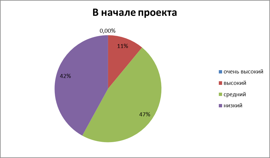 Личные данные. База. Стр. 2-4 - student2.ru