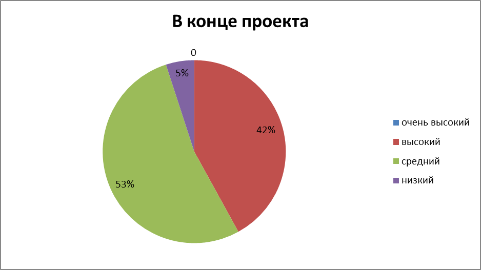 Личные данные. База. Стр. 2-4 - student2.ru