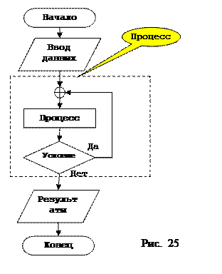 Линейная структура алгоритмов - student2.ru