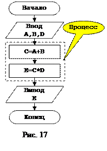 Линейная структура алгоритмов - student2.ru