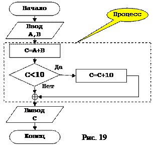 Линейная структура алгоритмов - student2.ru