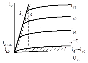 Линейные модели транзистора в режиме большого сигнала - student2.ru