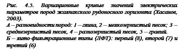 Литологическое расчленение разреза по данным ГИС - student2.ru