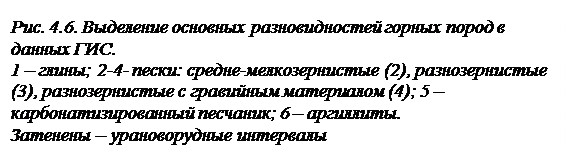 Литологическое расчленение разреза по данным ГИС - student2.ru