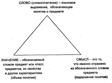 Логическая структура понятия - student2.ru