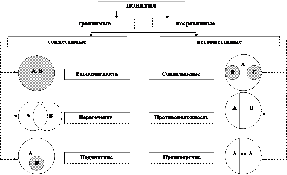Логическая структура понятия - student2.ru