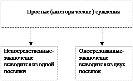 Логическая структура понятия - student2.ru
