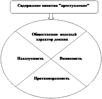 Логическая структура понятия - student2.ru