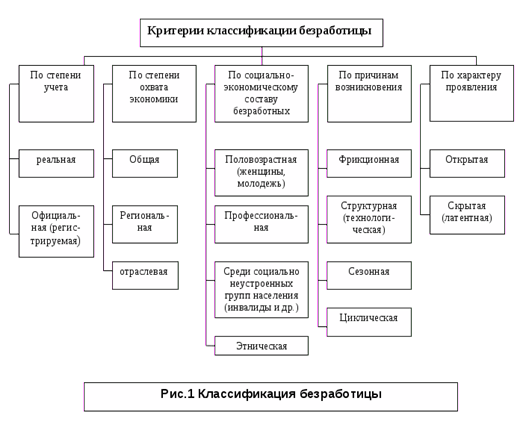 Логическая задача. Всего 3 балла - student2.ru