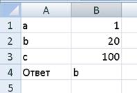 Логические функции в EXCEL - student2.ru