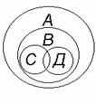 Логические операции с понятиями - student2.ru