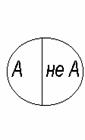 Логические операции с понятиями - student2.ru