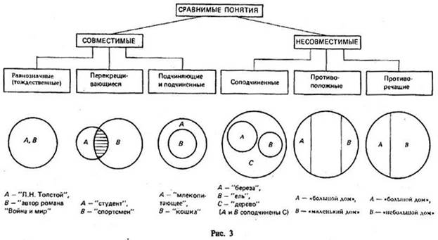 Логические отношения между понятиями - student2.ru